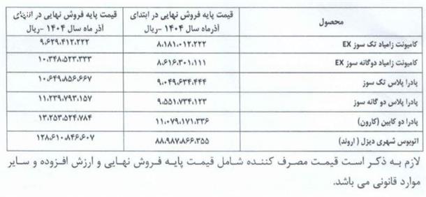 قیمت جدید محصولات وانت نیسان زامیاد